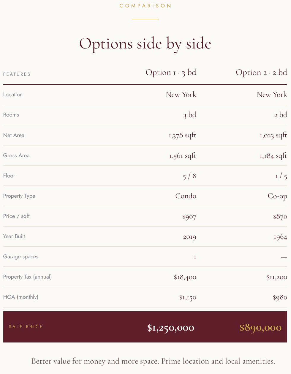 Table comparing two office options: location, net/gross area, price per area, tax model, deposit and monthly rent